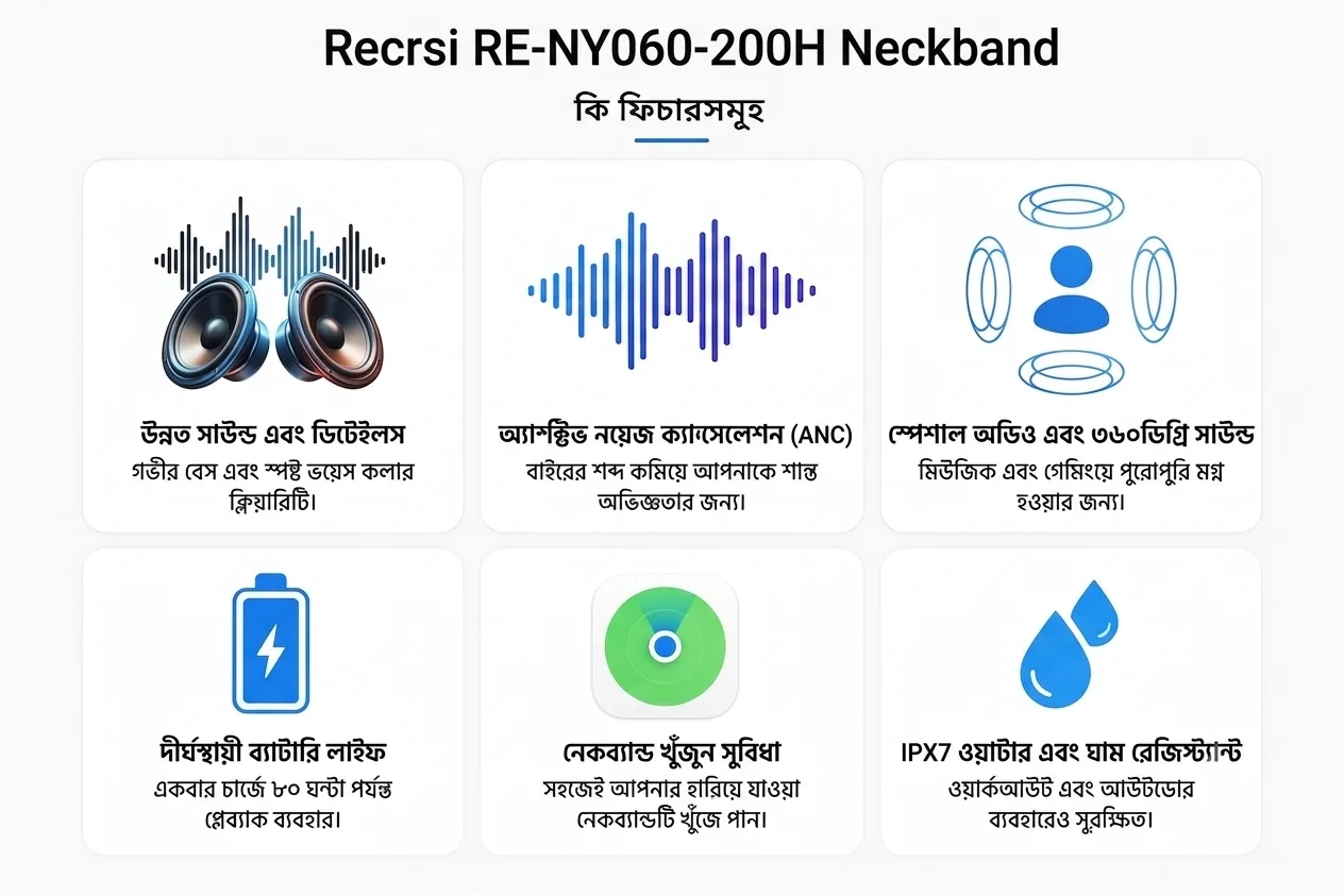 Recrsi RE-NY060 Wireless Bluetooth Neckband with HD Stereo Sound & 200H Standby